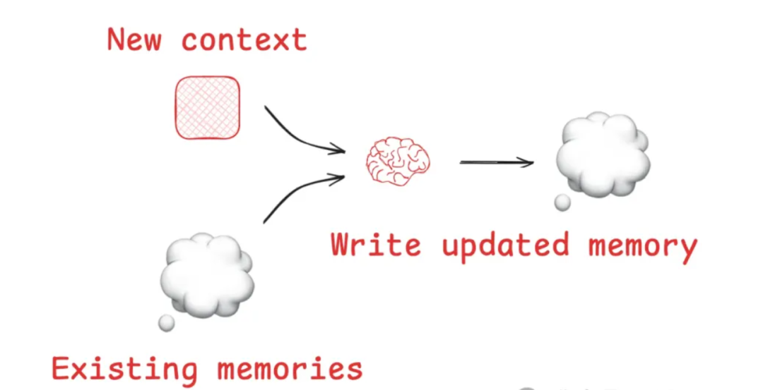 【Agent专题】上下文工程：Context Engineering爆火！唤醒大模型“心智”，AI智能体落地的关键武器来了 配图 8