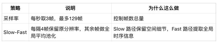 9000 字详细解读阿里万象 2.1(Wan2.1)最新技术报告 配图 2