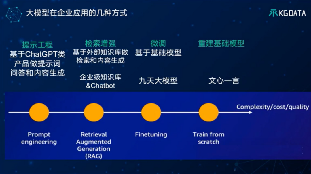 “大模型+知识图谱”双轮驱动的医药数智化转型新范式-OpenKG TOC专家谈 配图 11