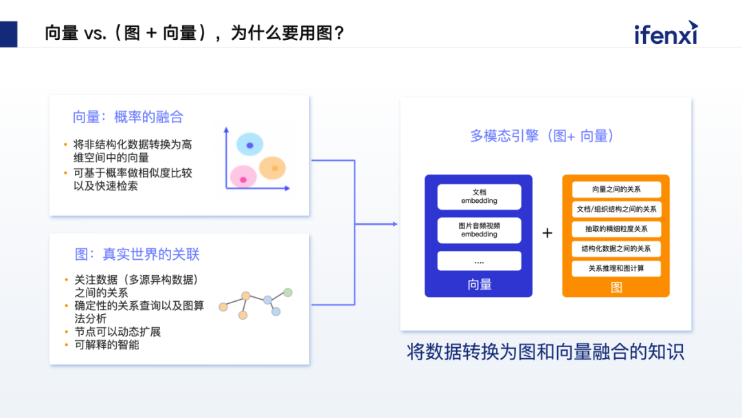 融合企业内部数据，赋能工业场景多模态智能决策 配图 9