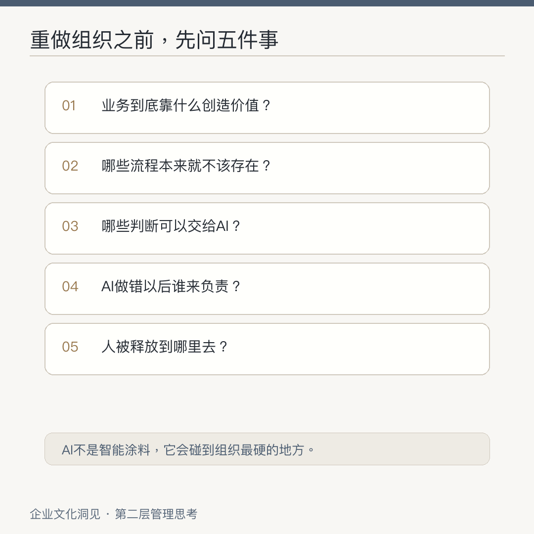 AI Native 组织的本质，不是用 AI 提效，而是重写公司怎么运转 配图 8