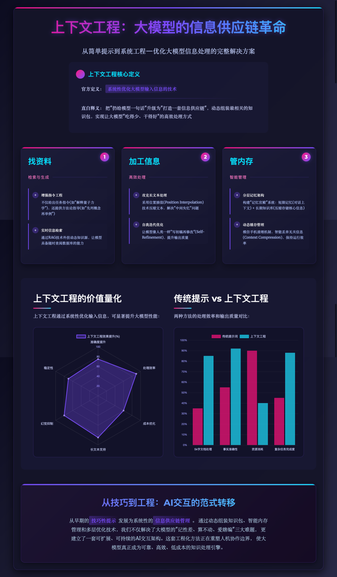 白话上下文工程系列【一】--为什么需要上下文工程？ 配图 2