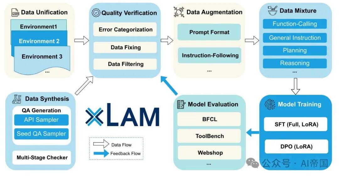 xLAM: 一个赋能AI agent系统的动作大模型家族 配图 2
