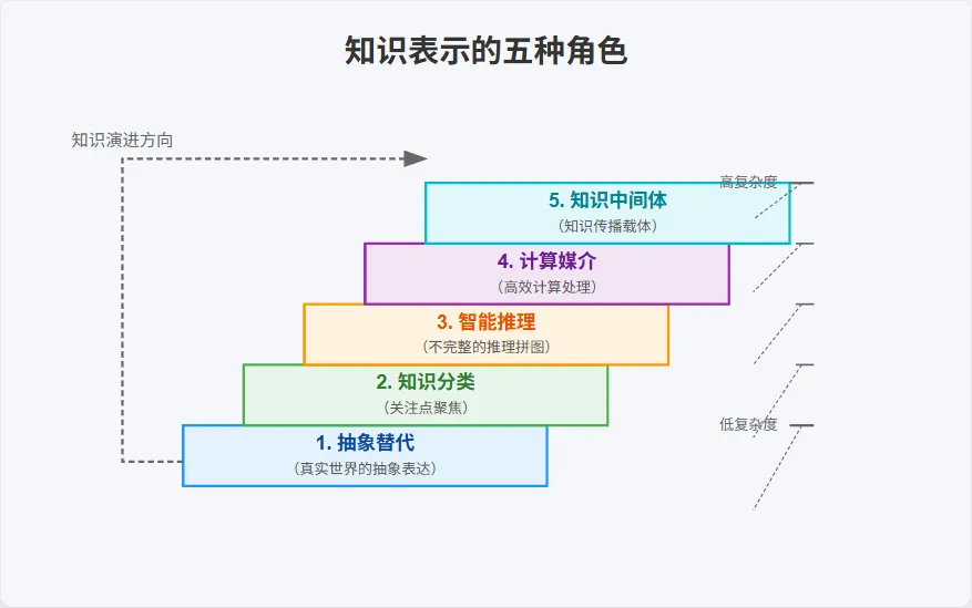 以提示词为刃：解构「知识」真相 配图 3