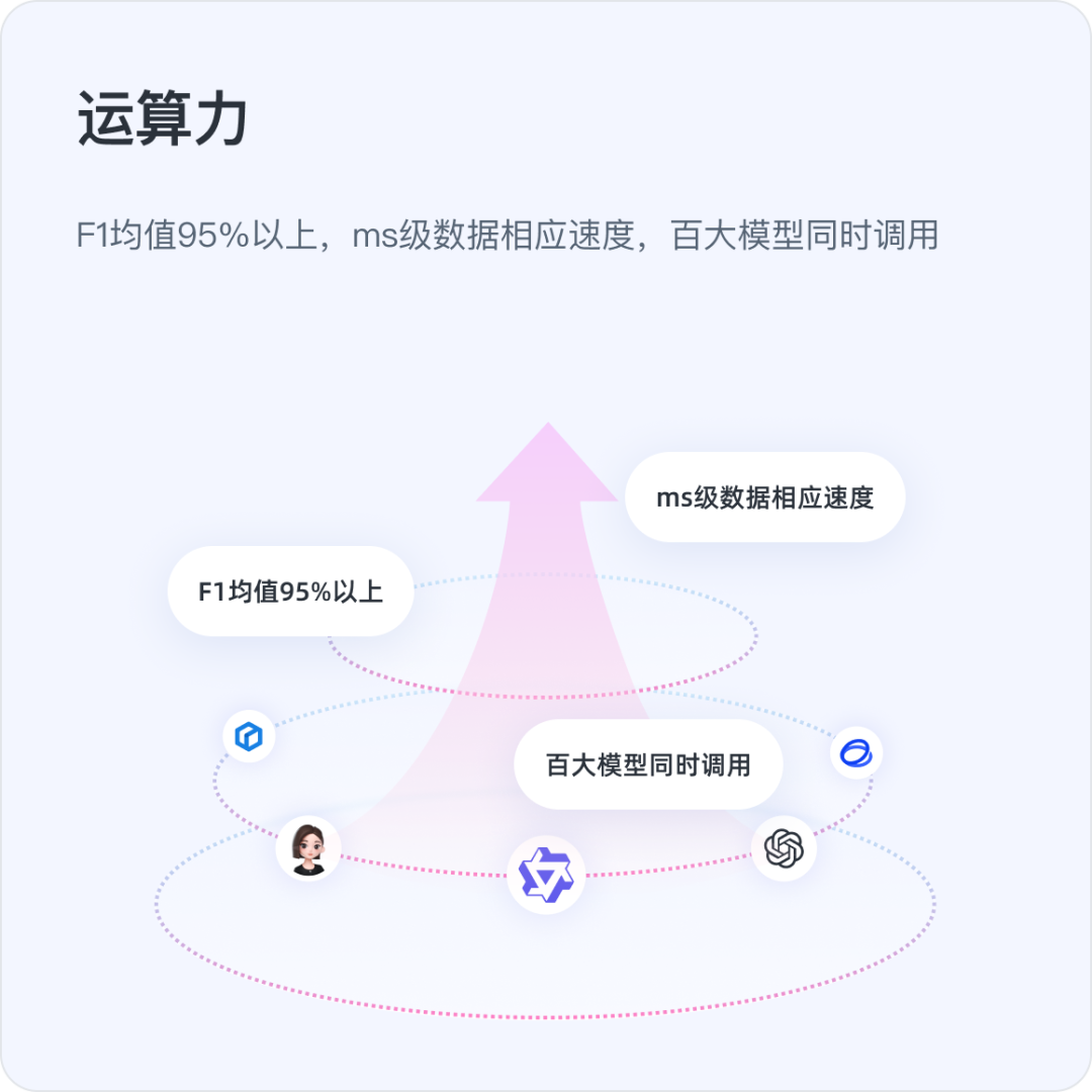 深维智信Megaview×百个大模型，今日推出新一代销售混合大模型应用！ 配图 5