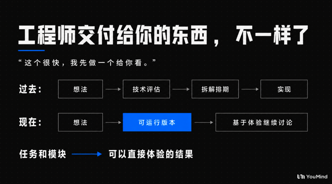 亲历 AI 提效的真实混乱：一个 PR 改了 50 万行代码、产研关系差点崩了 配图 3