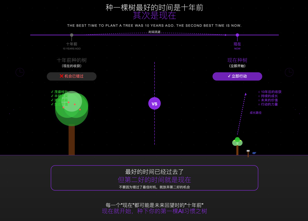 你顺手都没做，AI再牛也改不了命 配图 5