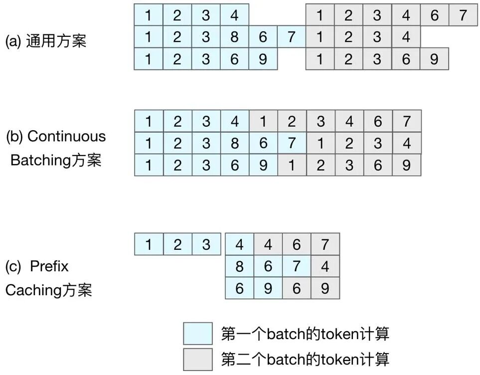腾讯 PCG 自研高性能大语言模型推理引擎「一念 LLM」正式开源 配图 5