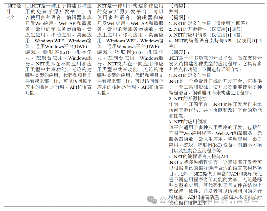 【RAG】FoRAG：面向网络增强型长形式问答的事实性优化RAG 配图 4