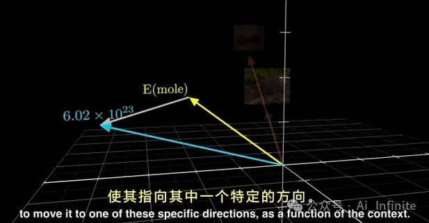 可视化理解Transformer中的Attention机制 配图 5