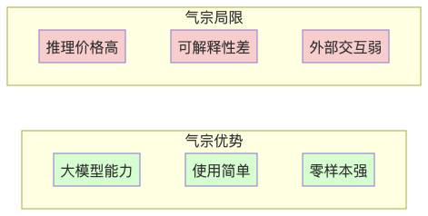 Auto Agent：气宗还是剑宗？——Workflow 还是强大模型？ 配图 2