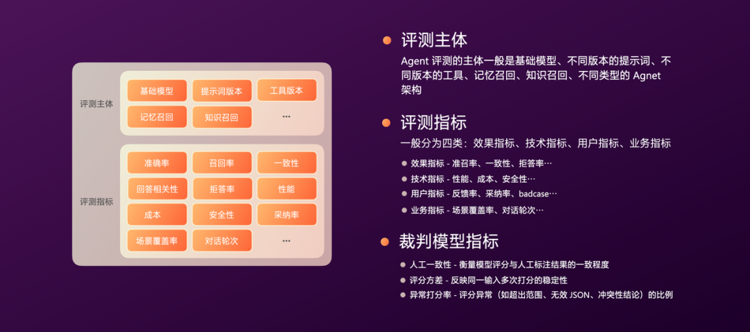 有赞AI研发全流程落地实践 配图 49