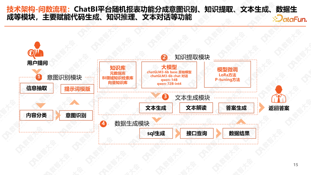 平安人寿ChatBI：大模型智能化报表的深度实践 配图 10