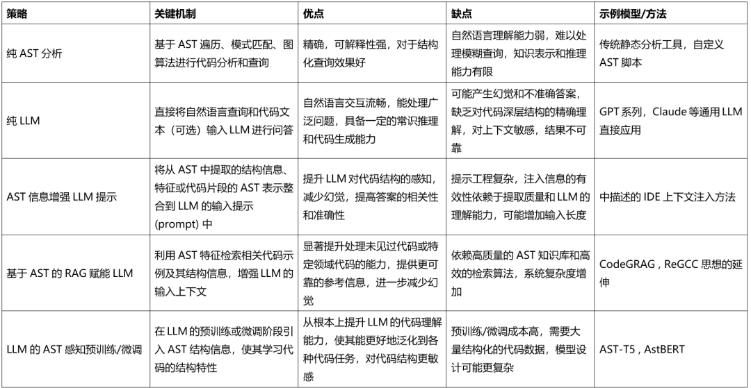 利用抽象语法树AST提升代码问答的深度与精度（下） 配图 5