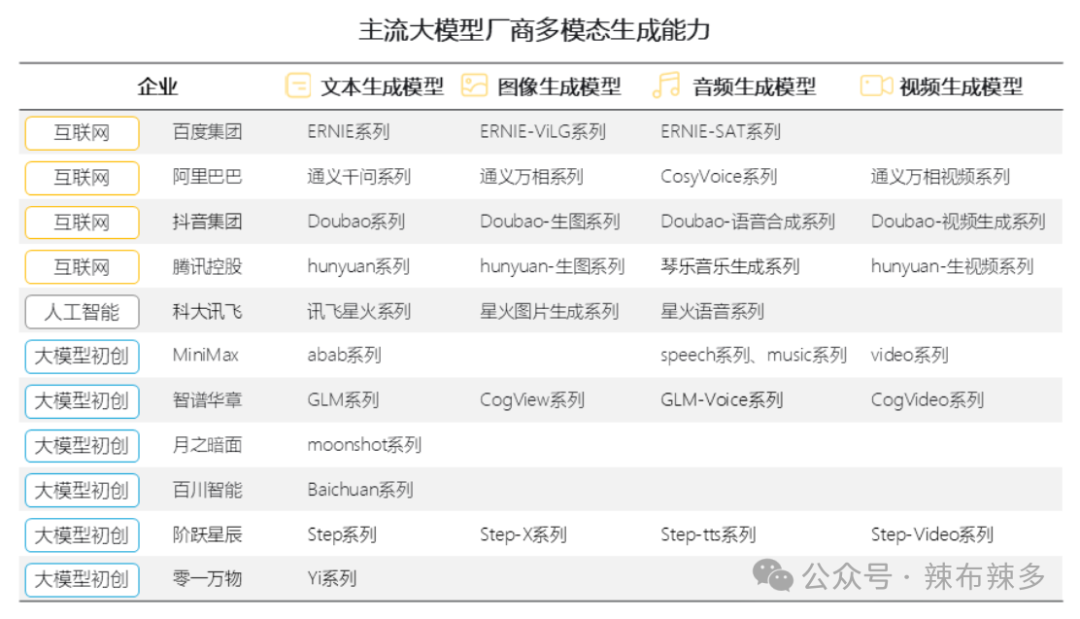 竞品分析报告——腾讯元宝 配图 2