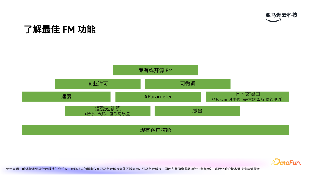 亚马逊云科技：LLMOps驱动生成式 AI 应用的运营化 配图 10