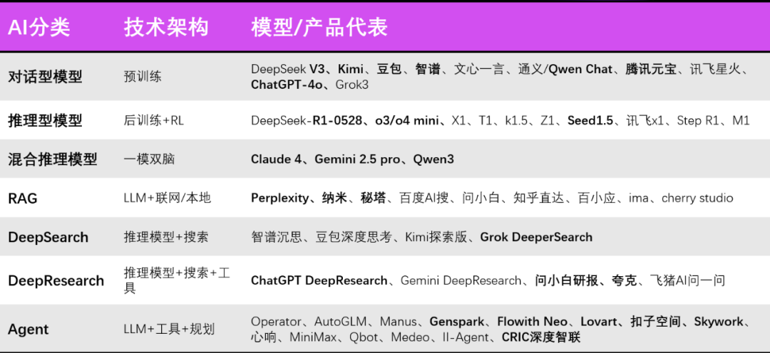 一手实测地产首个Agent，实话说：不错！