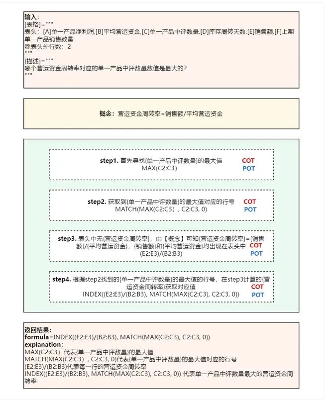 AI 文档助手技术实践 配图 15