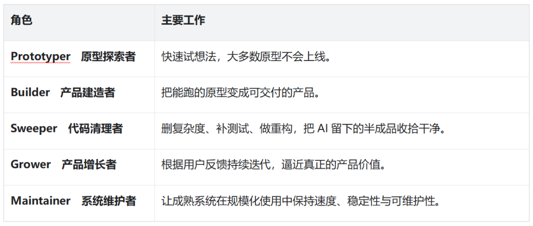 写代码从来都不是软件工程的瓶颈！普林斯顿教授：AI越会写，程序员越要会判断，否则AI把代码写完了，程序员还在加班 配图 8