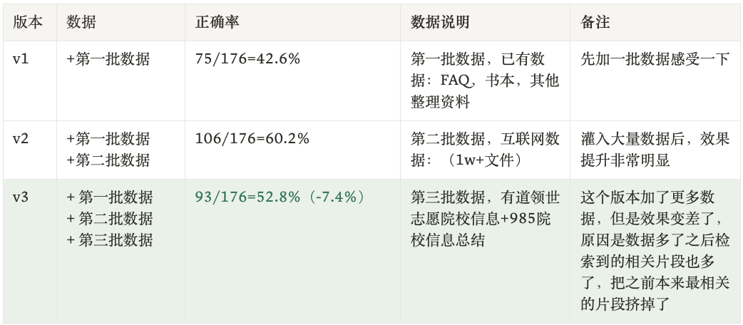 知识库问答，数据越多效果越好吗？ 配图 5