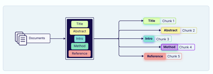 Context Engineering：Weaviate构建智能体系统的完整指南 配图 18