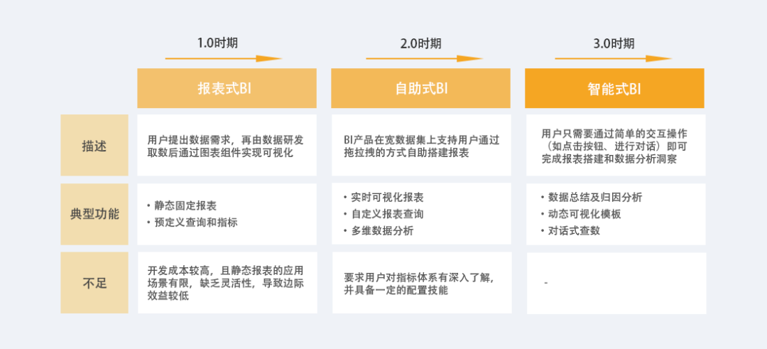 一文分享 ChatBI 实践经验