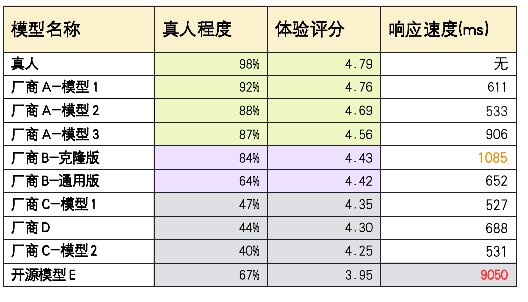 揭秘语音交互的核心技术 配图 17