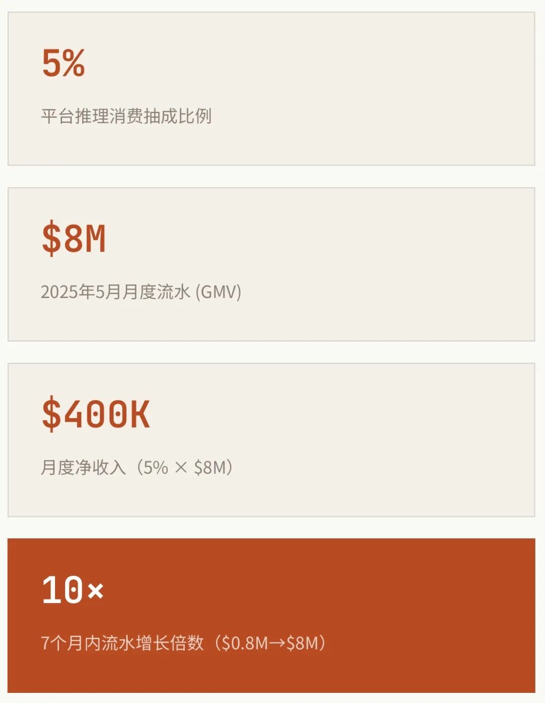 OpenRouter，AI时代的印钞机 配图 3