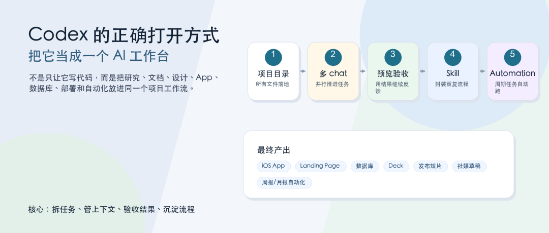 Codex 从入门到精通