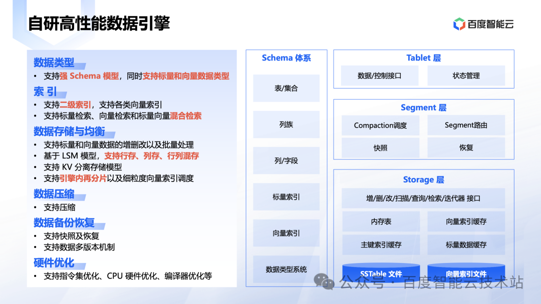 大模型时代数据库技术创新 配图 13