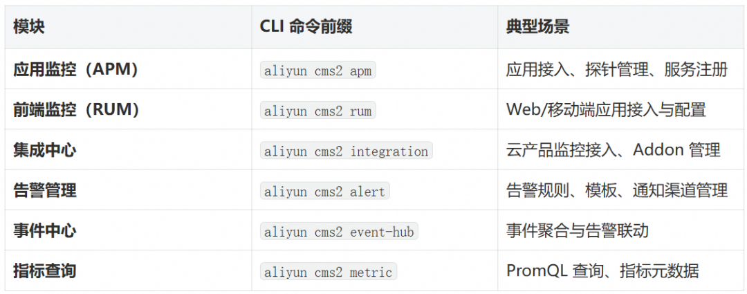 告别复杂接入流程：用 AI Agent Skill 驱动云监控可观测接入 配图 2