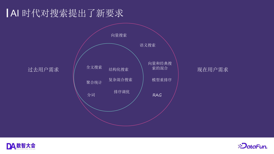 运用 Elasticsearch 进行向量搜索及创建 RAG 应用 配图 2