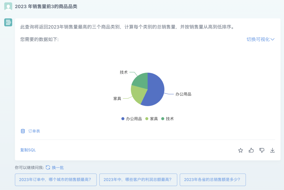 让数据分析像聊天一样简单｜观远ChatBI来了 配图 9