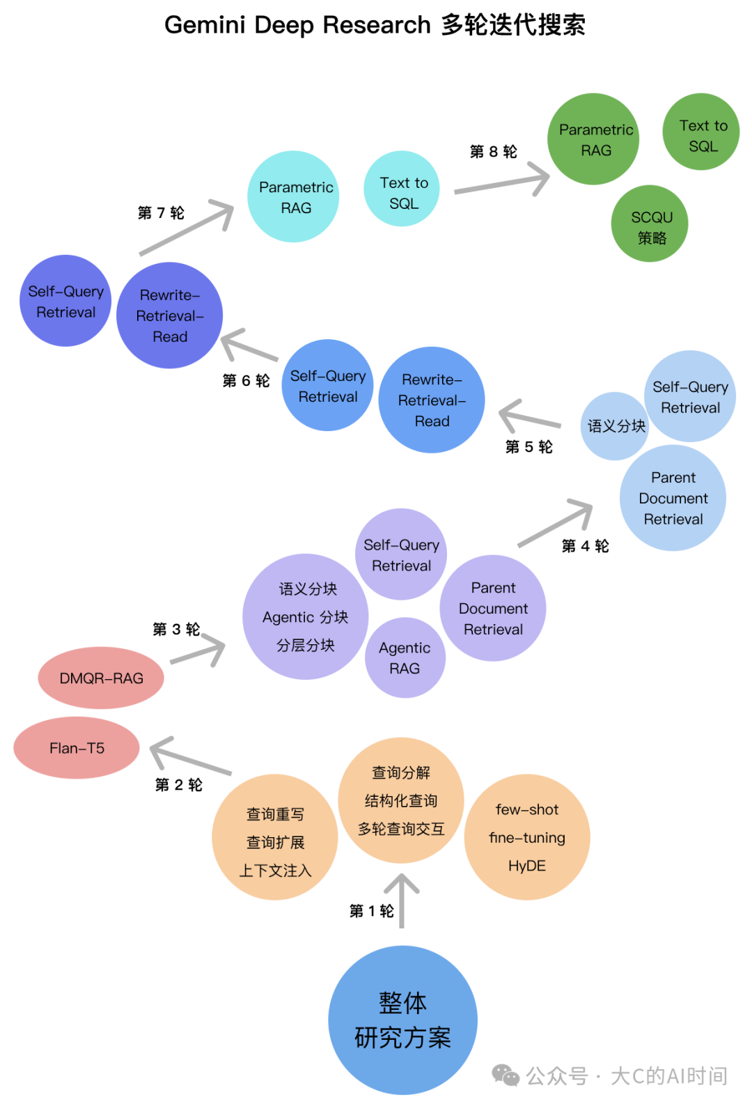 深入使用 Deep Research 后，我确信 RAG 的未来是 Agent 配图 12