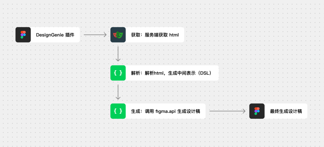 从零打造 AI 设计智能体 配图 7