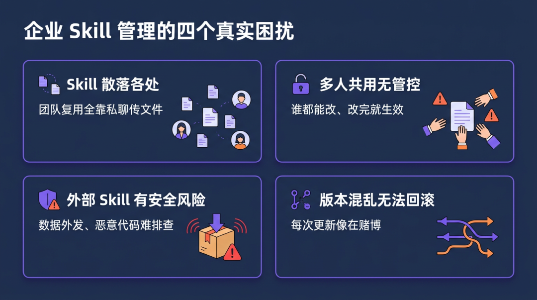 Skills Registry 公测开启：为企业打造私有的 Skill 管理中心