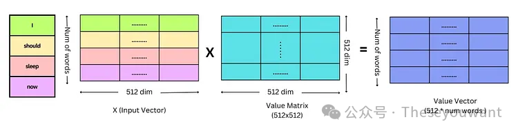 【LLM基础知识】LLMs-Transformer面知识总结笔记v1.0 配图 24