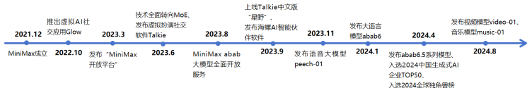 大模型公司对标：稀宇科技Minimax 配图 2