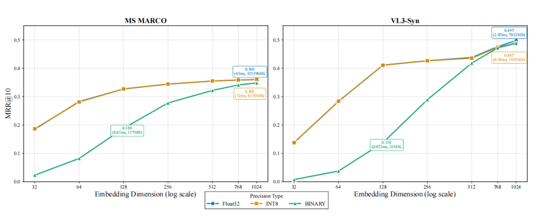 多模态检索新突破！Qwen3-VL-Embedding/Reranker AI 真正“看懂“你在搜什么，从图片到视频全拿下！ 配图 9