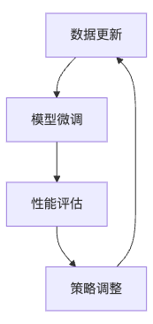 中医名医 AI 智能体（LLM）技术方案详解 配图 13