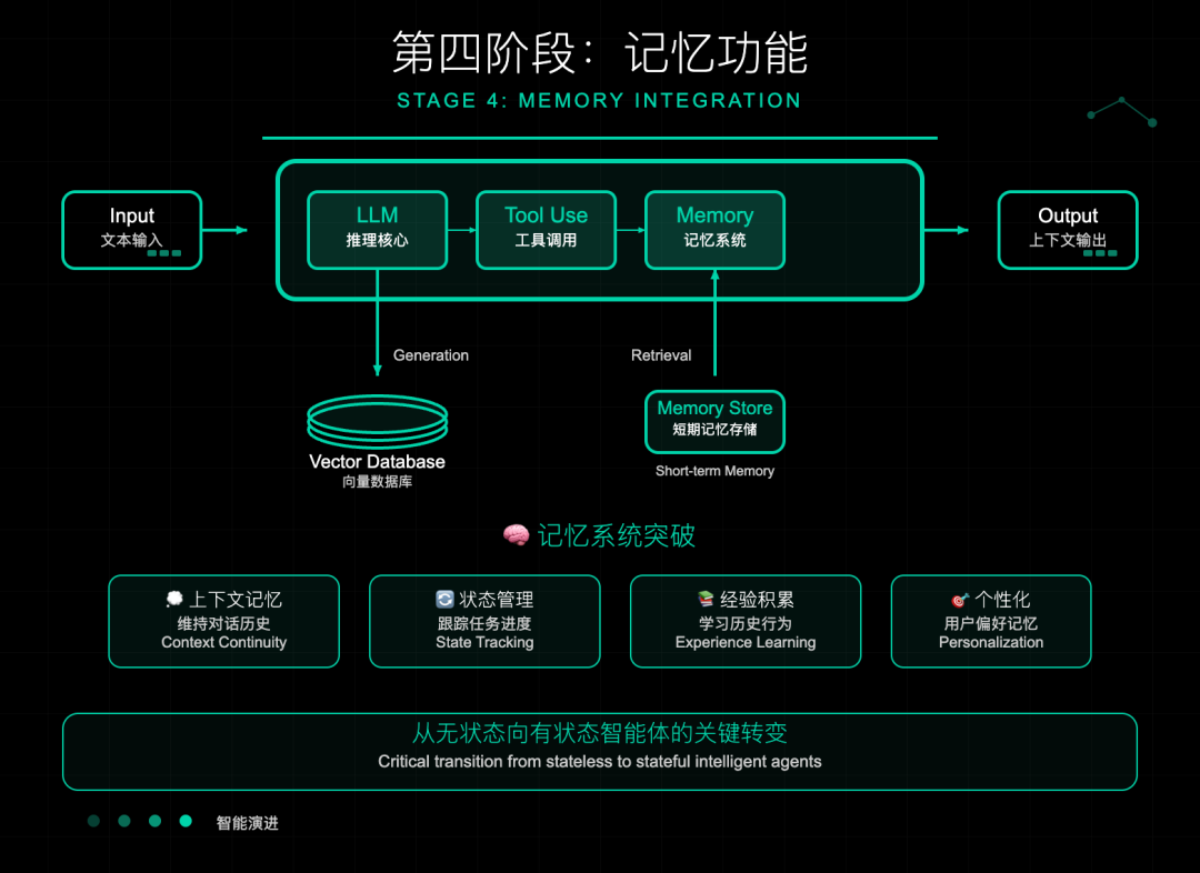 看了6代AI Agent进化史，突然懂了什么叫"数字达尔文" 配图 5