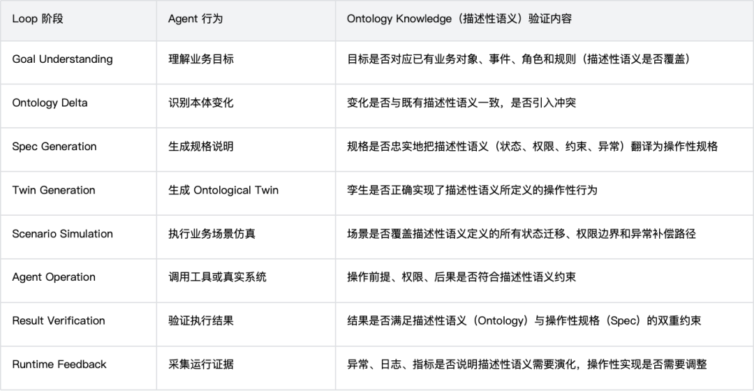从替人写代码到为智能体造世界 配图 16