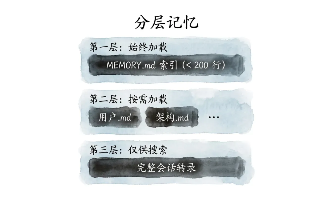 深入浅出Harness Engineerring之核心模式与理念 配图 3
