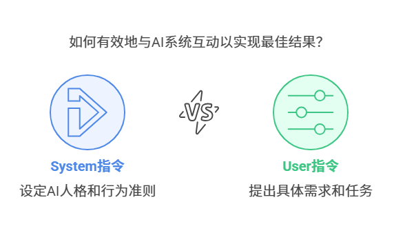 DeepSeek提示词工程完全指南：如何用「思维翻译器」激发大模型潜能——附官方提示词和优化案例 配图 2