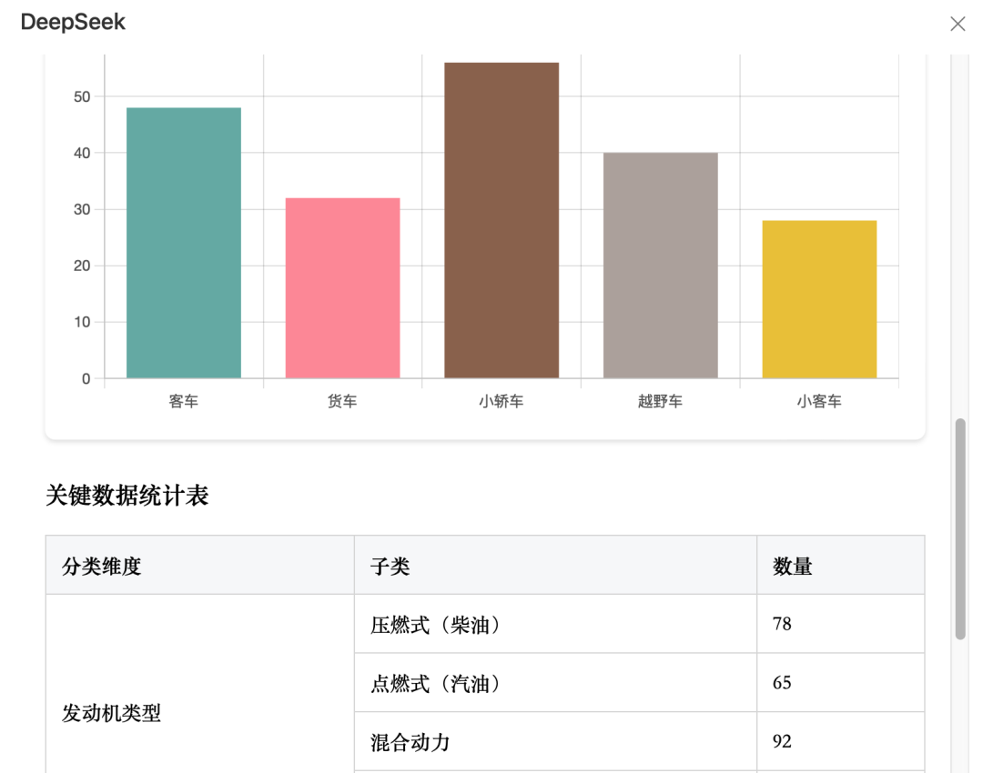 如何使用DeepSeek做数据分析？ 配图 5