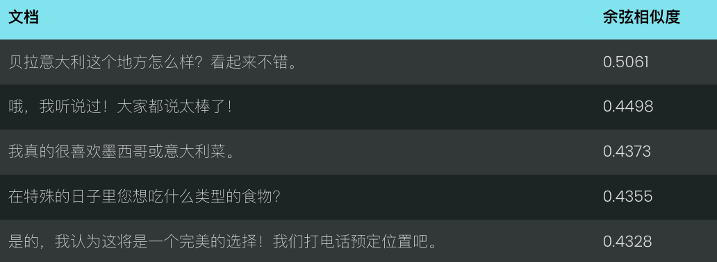 Jina Embeddings v2 到 v3 的迁移指南 配图 6