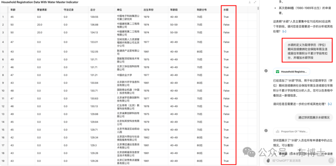 用ChatGPT解码北京积分落户的秘密：数据背后的真相 配图 13