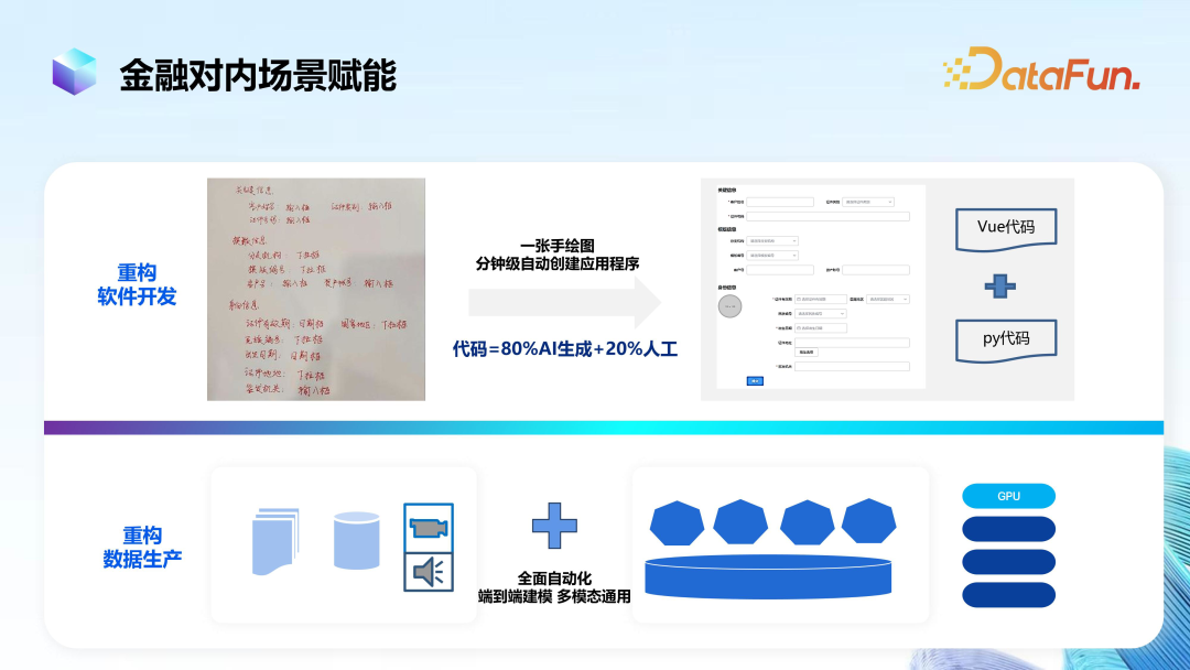 大模型在金融领域落地思路与实践 配图 8