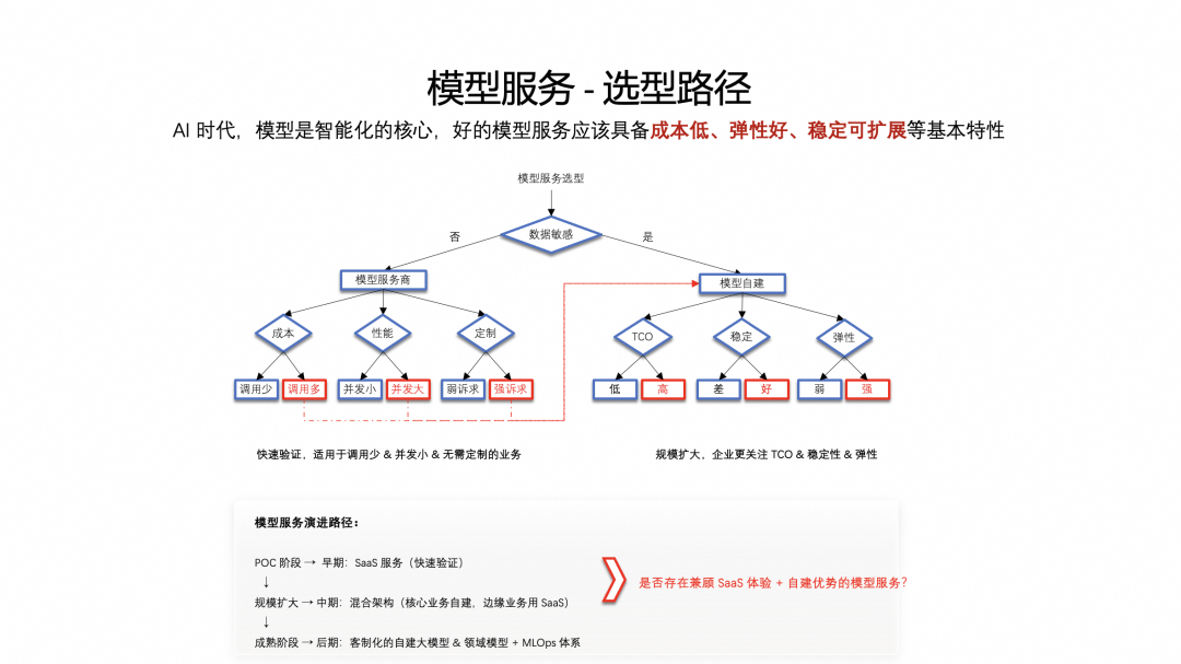 五年磨一剑：Agent 时代追风不如造风 配图 5