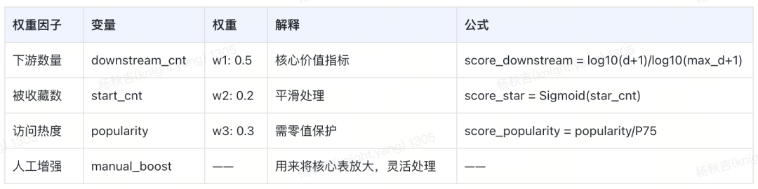 从RAG到GraphRAG：货拉拉元数据检索应用实践 配图 17